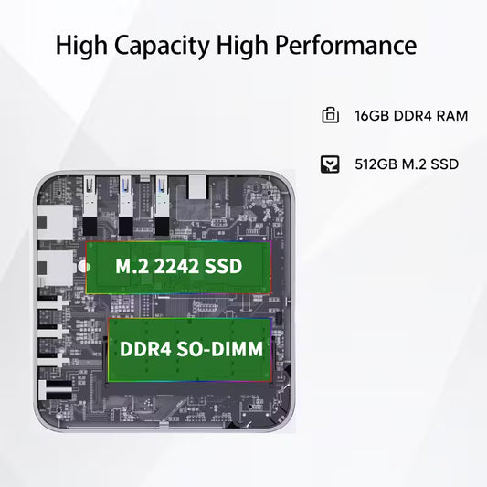 Mini Pc Computers, Intel Twin Lake N150 (Turbo 3.6GHz), 16GB DDR4 RAM 512GB M.2 SSD Mini Computer, Triple UHD 4K HDTV, Gigabit Ethernet Vesa, Home/Office Micro Pc